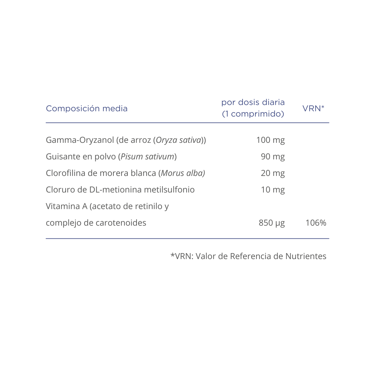Gastrazyme