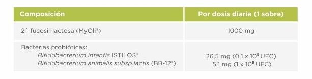 Composición eubiotics HMO plus