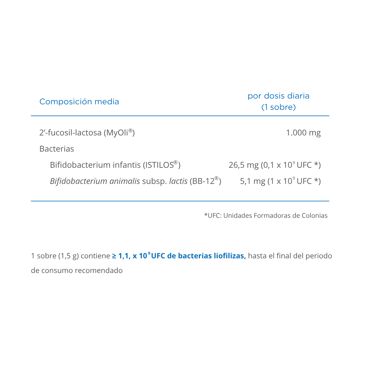 eubiotics HMO plus