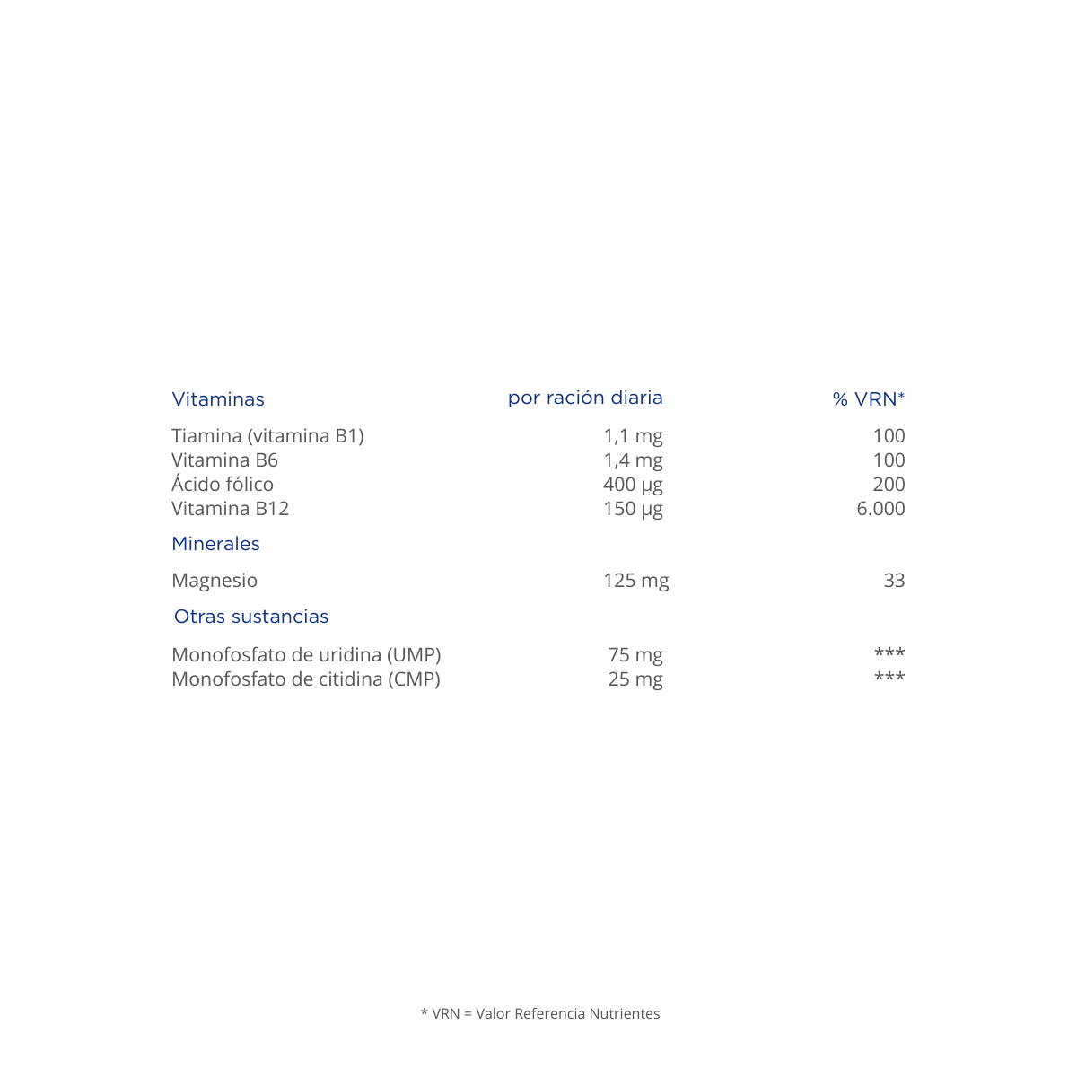 Orthomol neuro